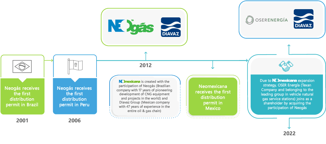 NeoHistoria-animado-en