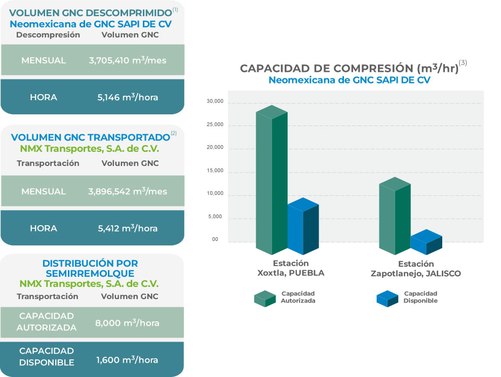 Grafica Volumen GNC 06-2025